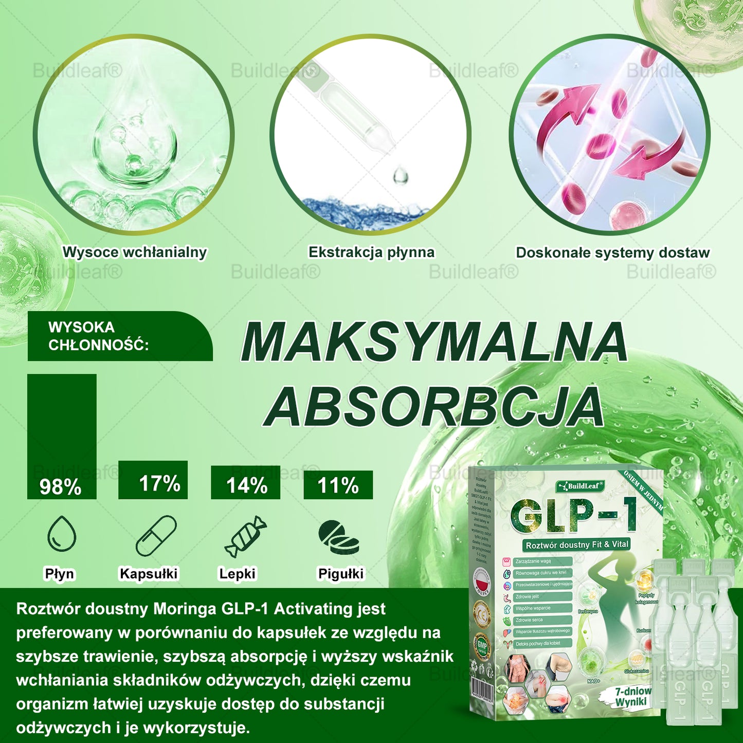 PL Oficjalny Sklep🥇 | BuildLeaf® GLP-1 8-in-1 Fit & Vital Soluzione Orale (Tylko raz dziennie, widoczne efekty już w 7 dni) ✅ Na otyłość, zdrowie sercowo-naczyniowe, cukrzycę, bezdech senny, zdrowie jelit, problemy stawowe i inne
